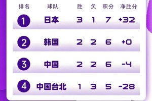 乐鱼官网-中国男篮世预赛出线形势